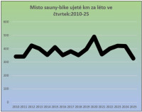 /album/misto-sauny-kolo/20250831-ctkmsouhrn-jpg1/
